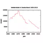 Immagine vettoriale del grafico di morti di traffico in Germania 1953-2012